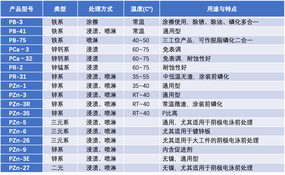 涂裝鱗化.png 涂裝鱗化.png